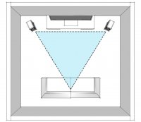 Stereo speaker placement diagram